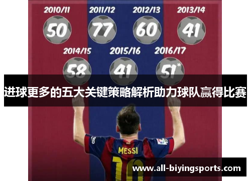 进球更多的五大关键策略解析助力球队赢得比赛