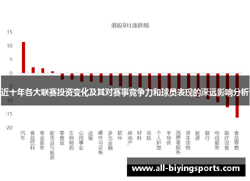 近十年各大联赛投资变化及其对赛事竞争力和球员表现的深远影响分析