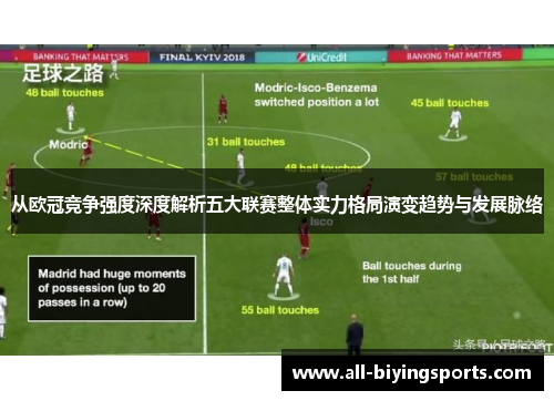 从欧冠竞争强度深度解析五大联赛整体实力格局演变趋势与发展脉络